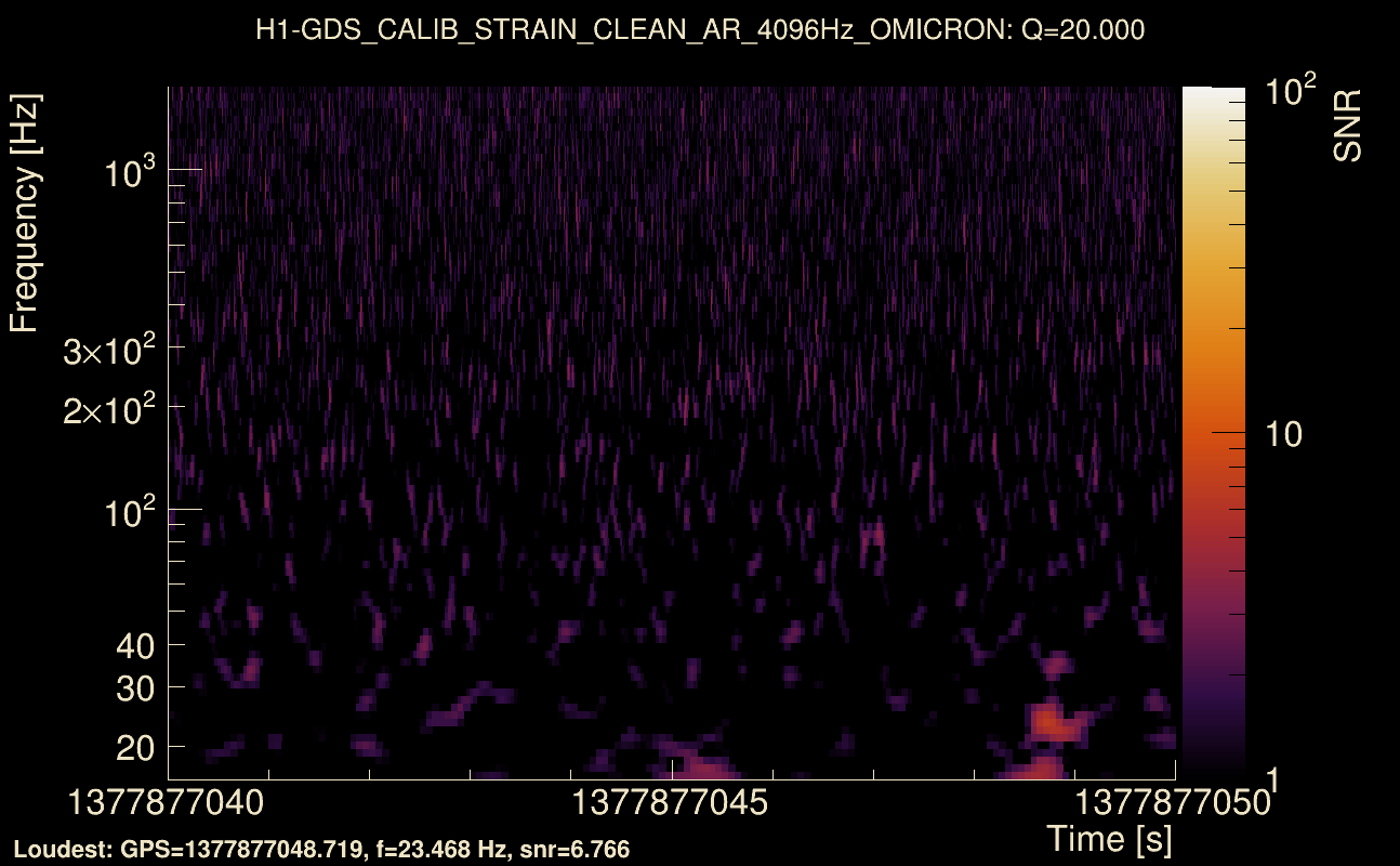 Omicron map Q2, det0, 1377877045