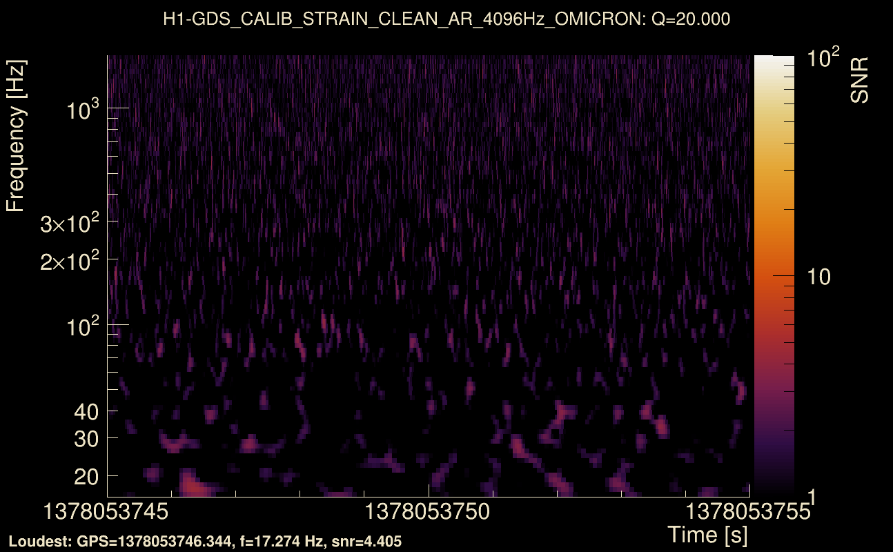 Omicron map Q2, det0, 1378053750