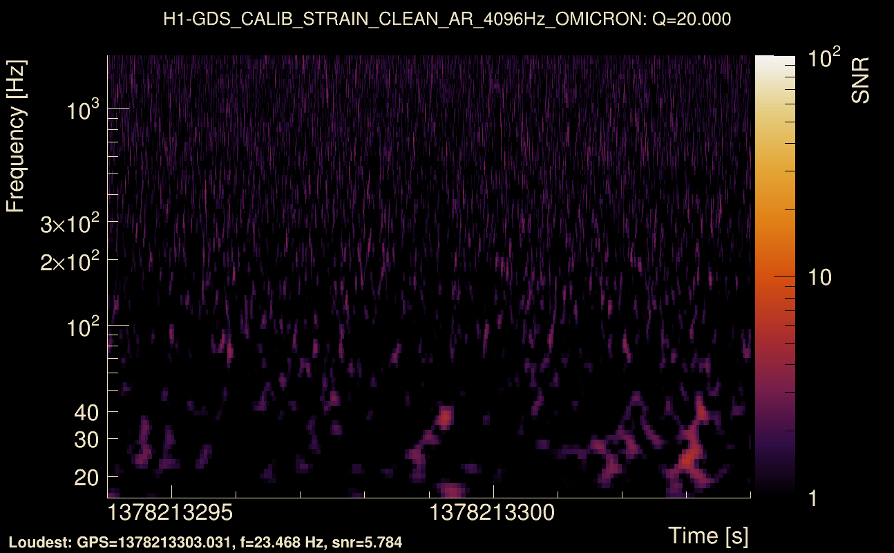 Omicron map Q2, det0, 1378213299