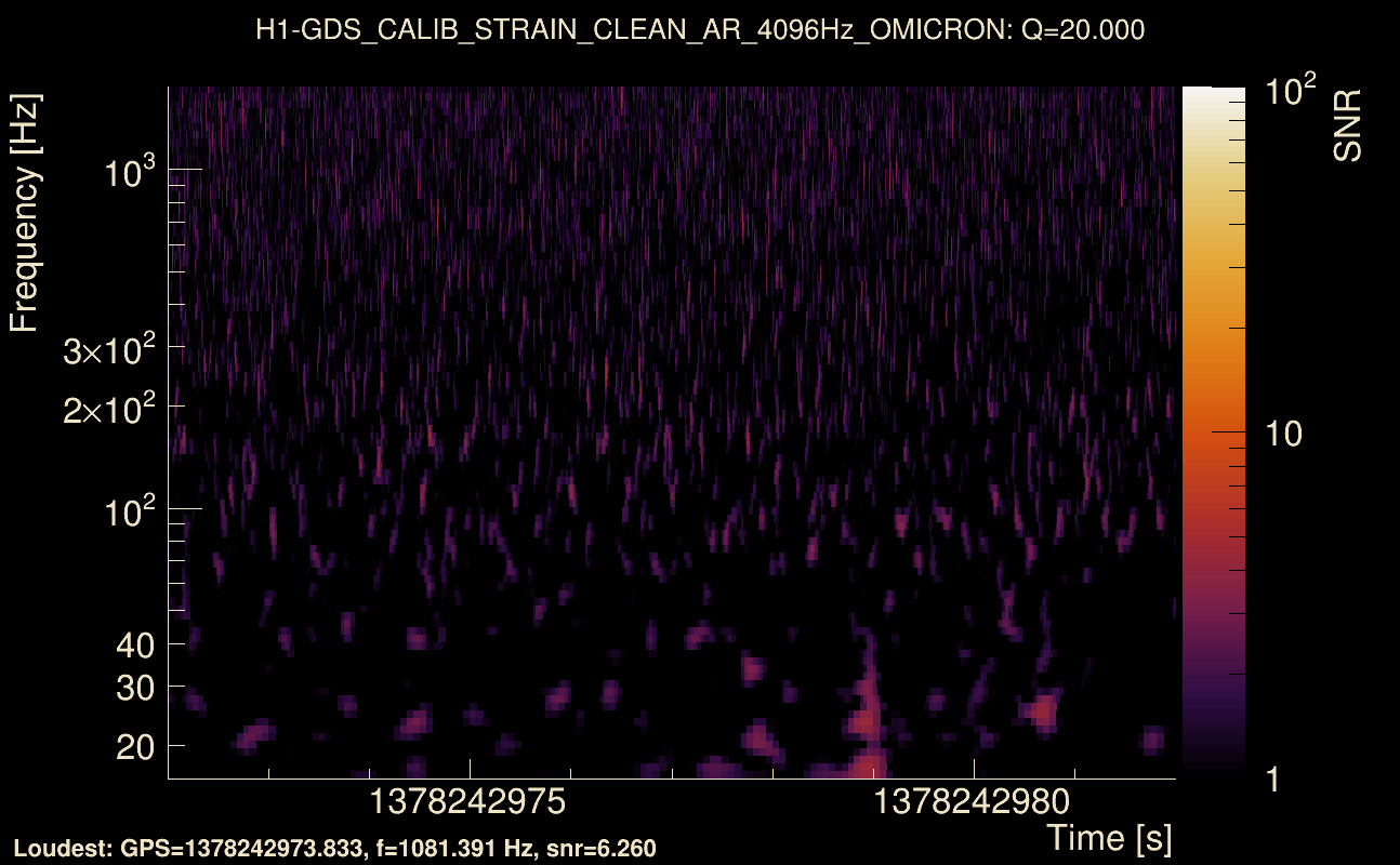 Omicron map Q2, det0, 1378242977