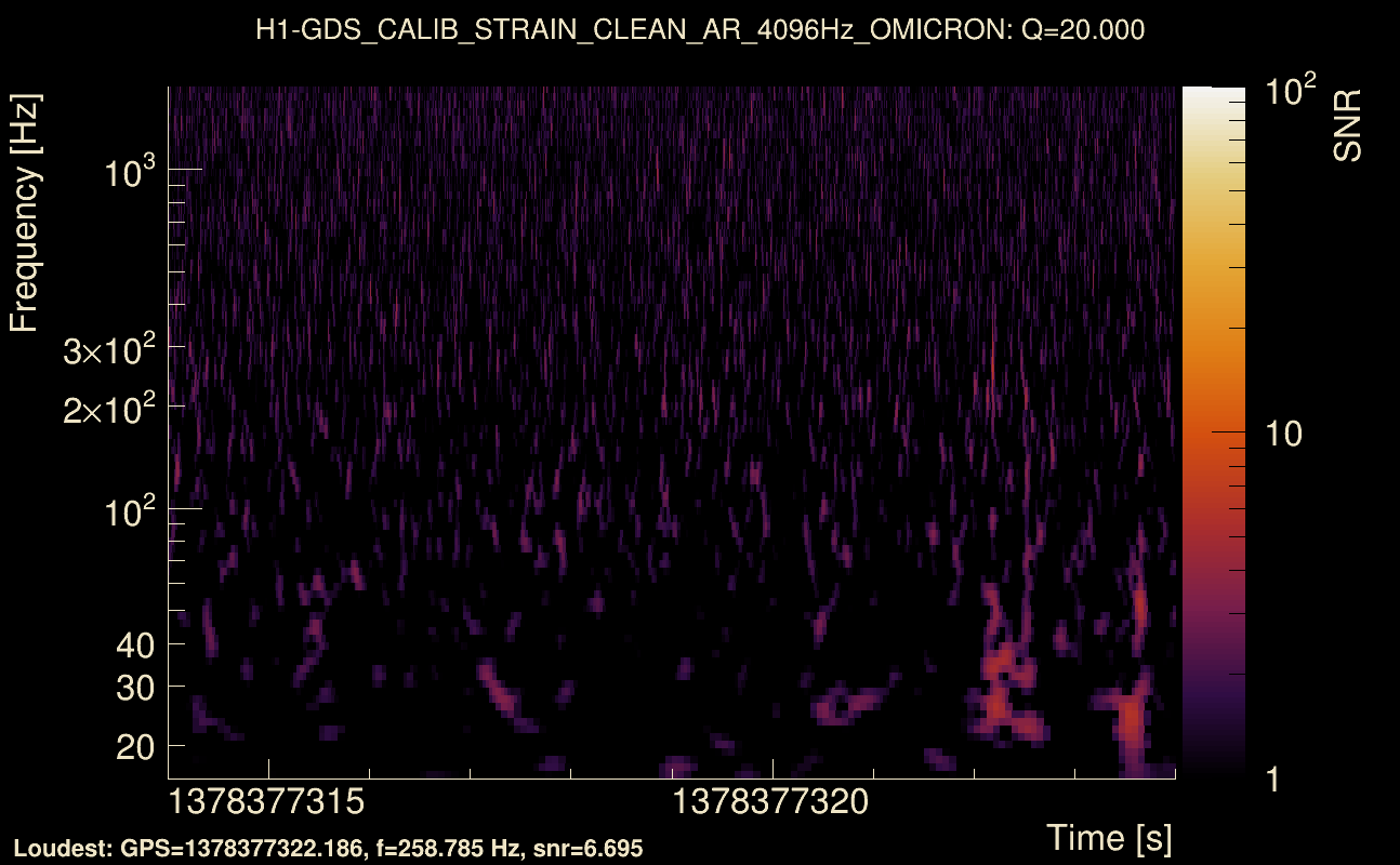 Omicron map Q2, det0, 1378377319