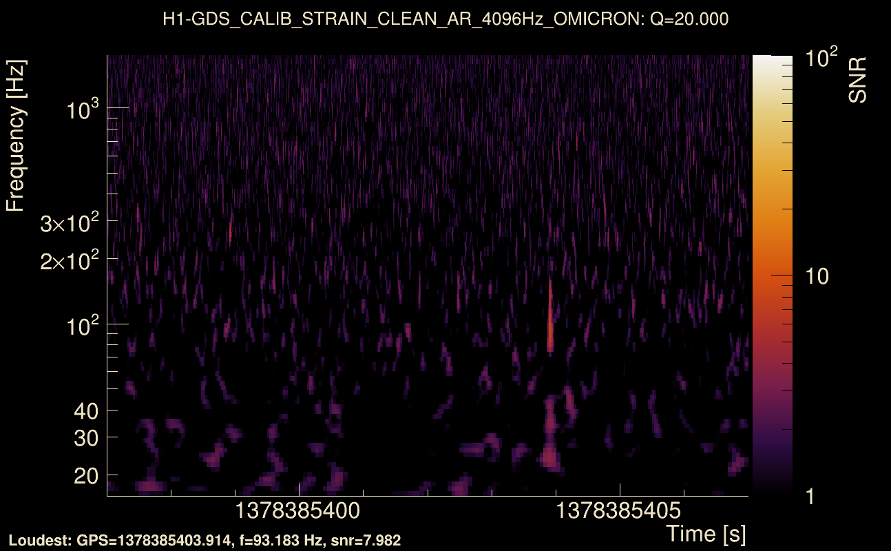 Omicron map Q2, det0, 1378385402