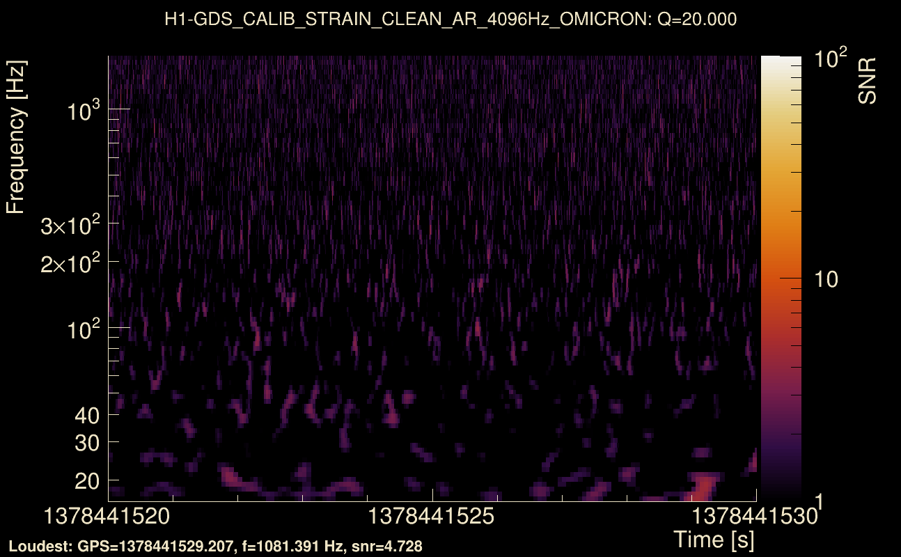 Omicron map Q2, det0, 1378441525