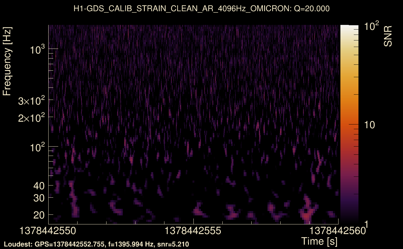 Omicron map Q2, det0, 1378442555