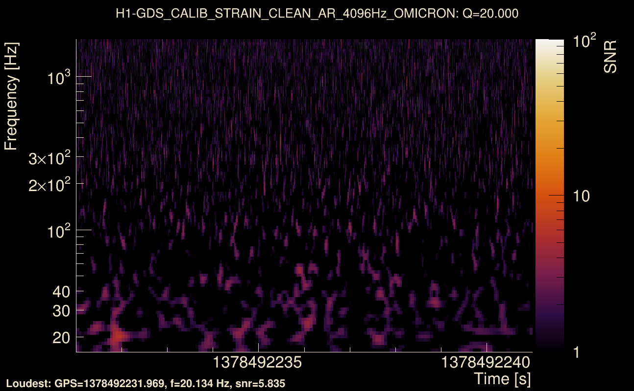 Omicron map Q2, det0, 1378492236