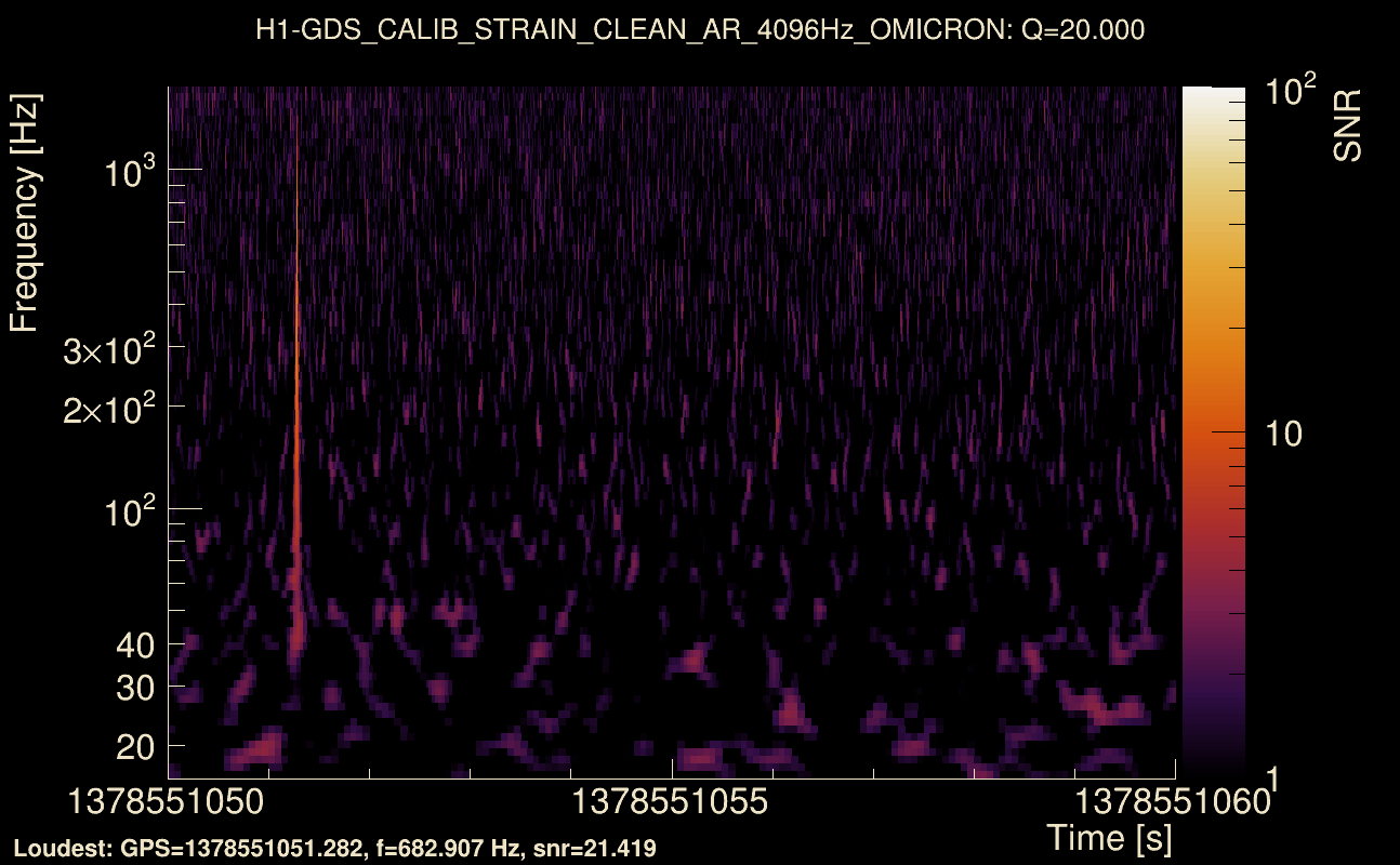 Omicron map Q2, det0, 1378551055