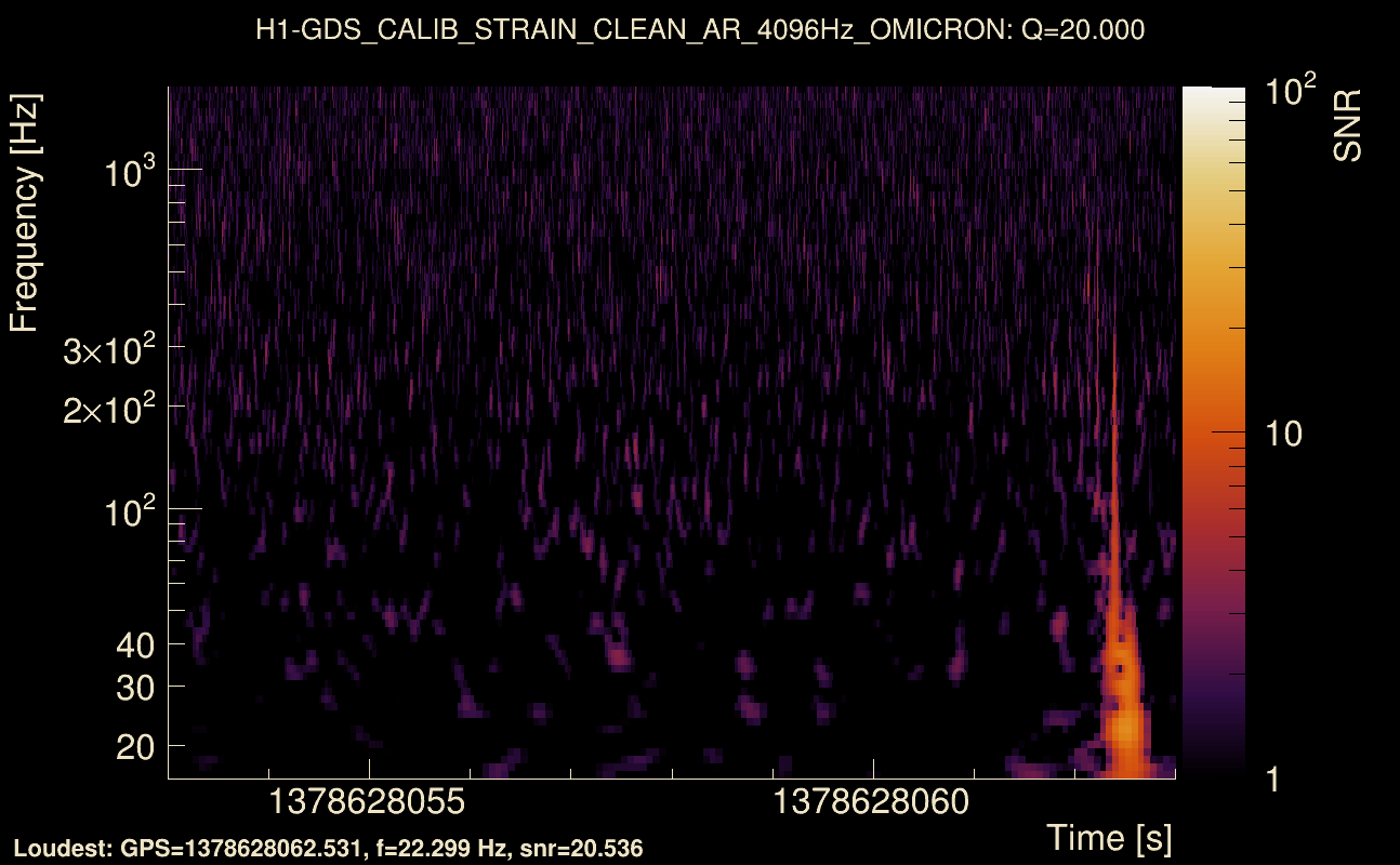 Omicron map Q2, det0, 1378628058
