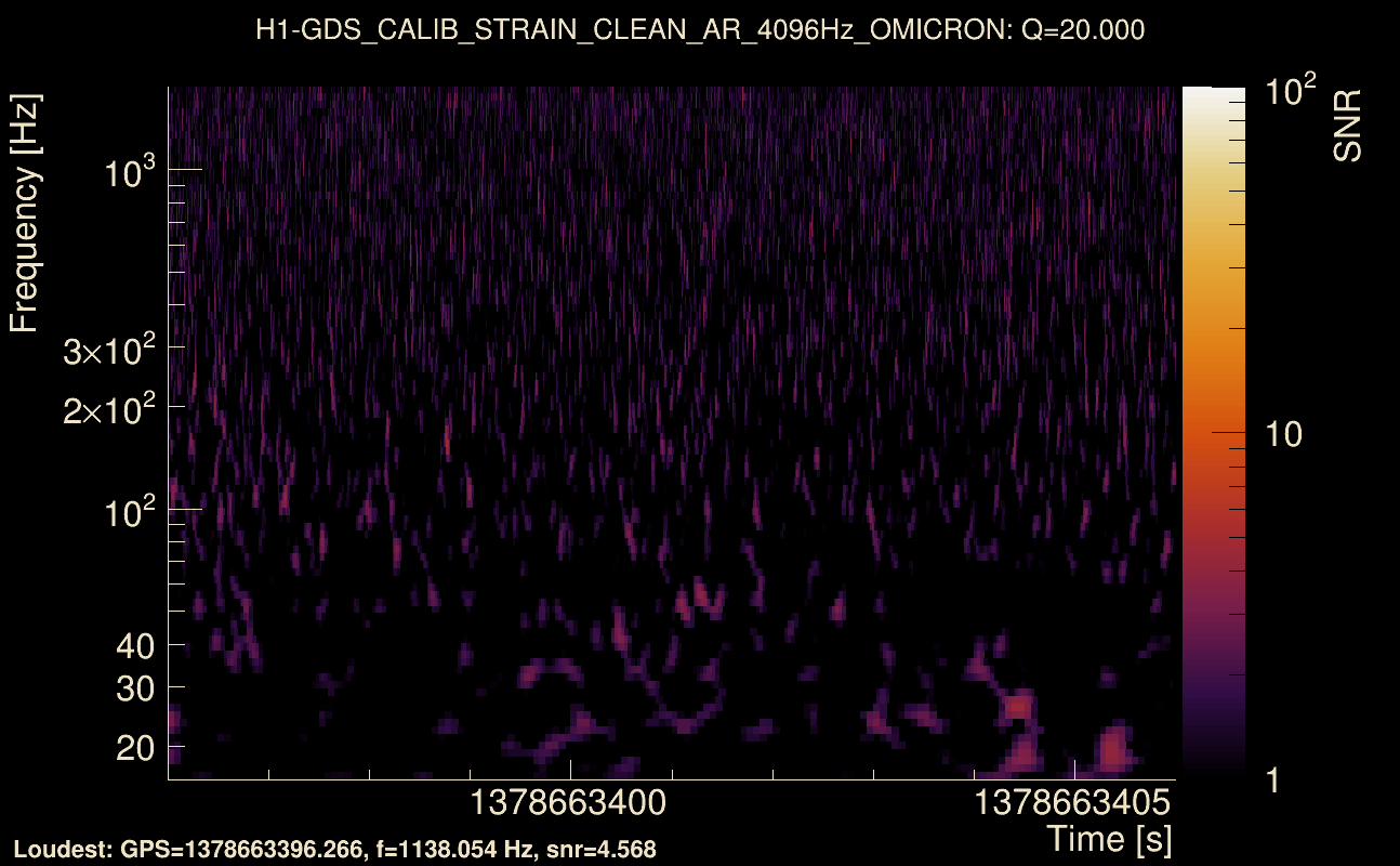 Omicron map Q2, det0, 1378663401