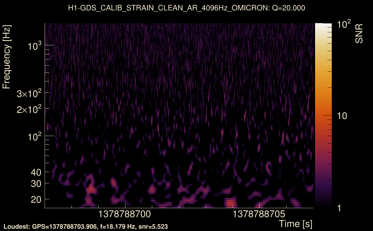 Omicron map Q2, det0, 1378788702