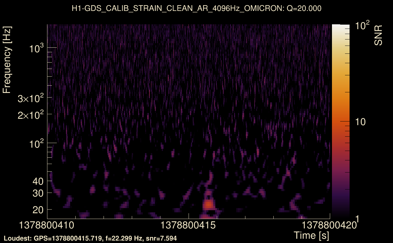 Omicron map Q2, det0, 1378800415