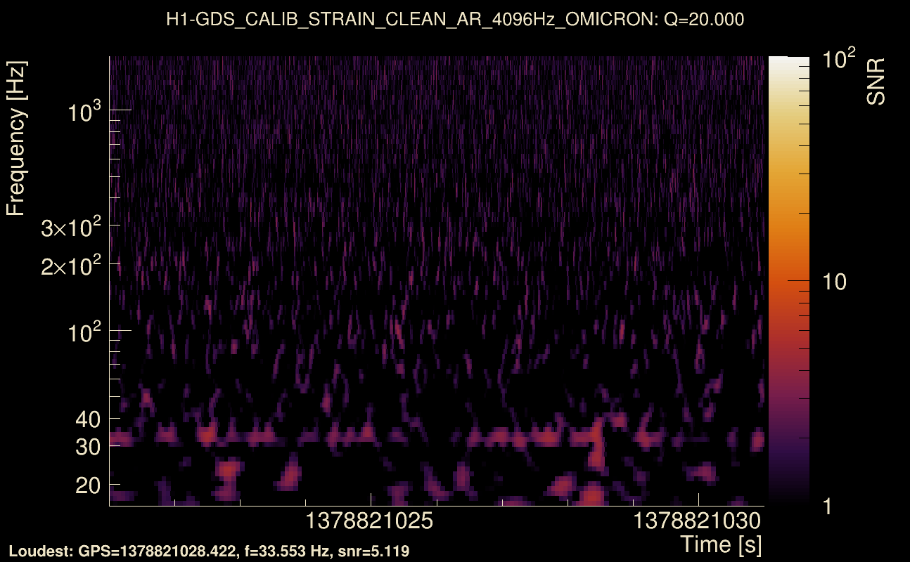 Omicron map Q2, det0, 1378821026