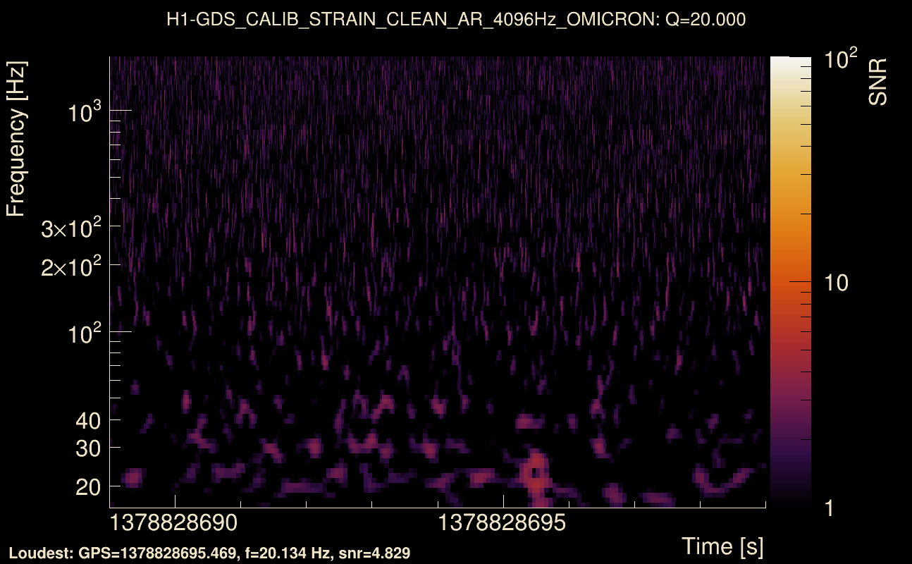 Omicron map Q2, det0, 1378828694