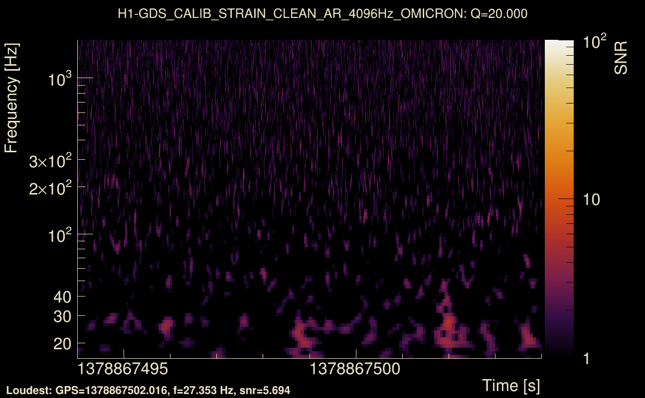 Omicron map Q2, det0, 1378867499