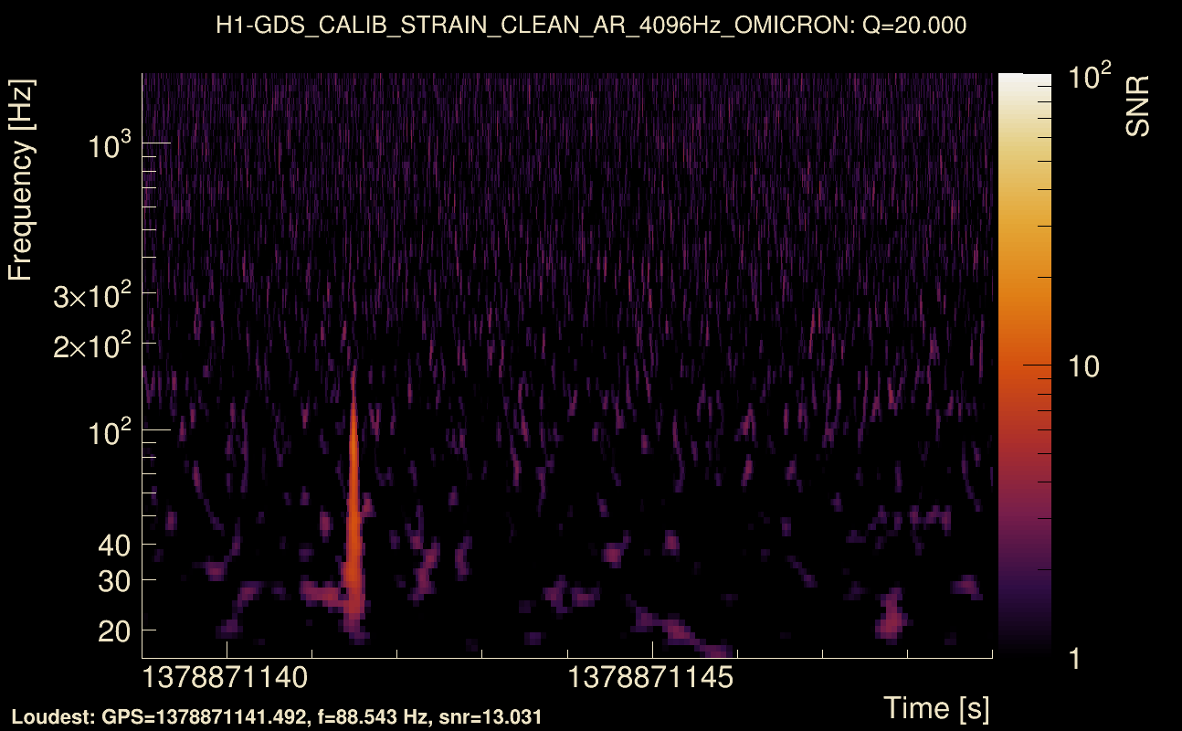 Omicron map Q2, det0, 1378871144
