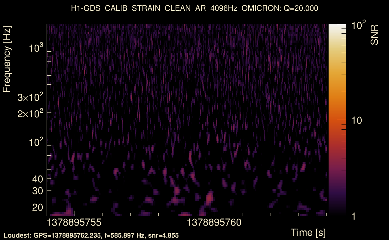 Omicron map Q2, det0, 1378895759