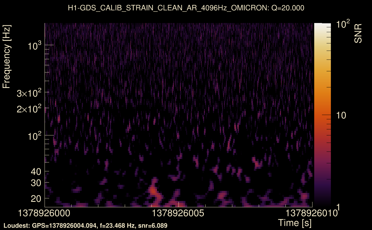 Omicron map Q2, det0, 1378926005