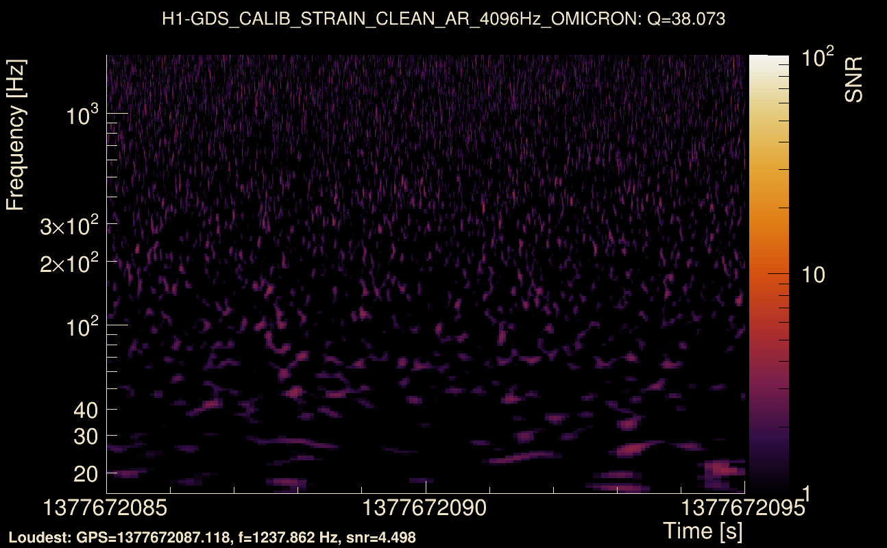 Omicron map Q3, det0, 1377672090
