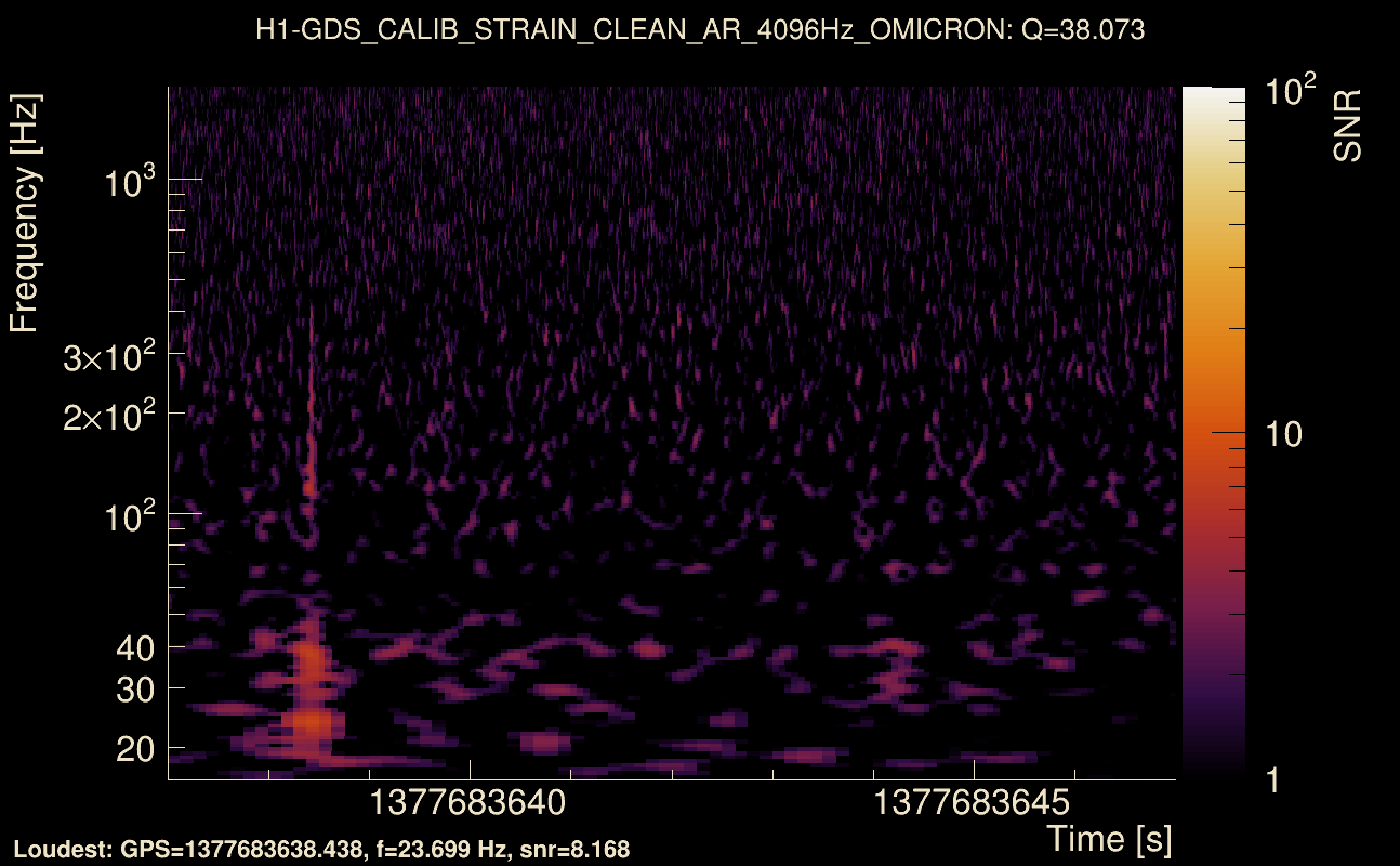Omicron map Q3, det0, 1377683642
