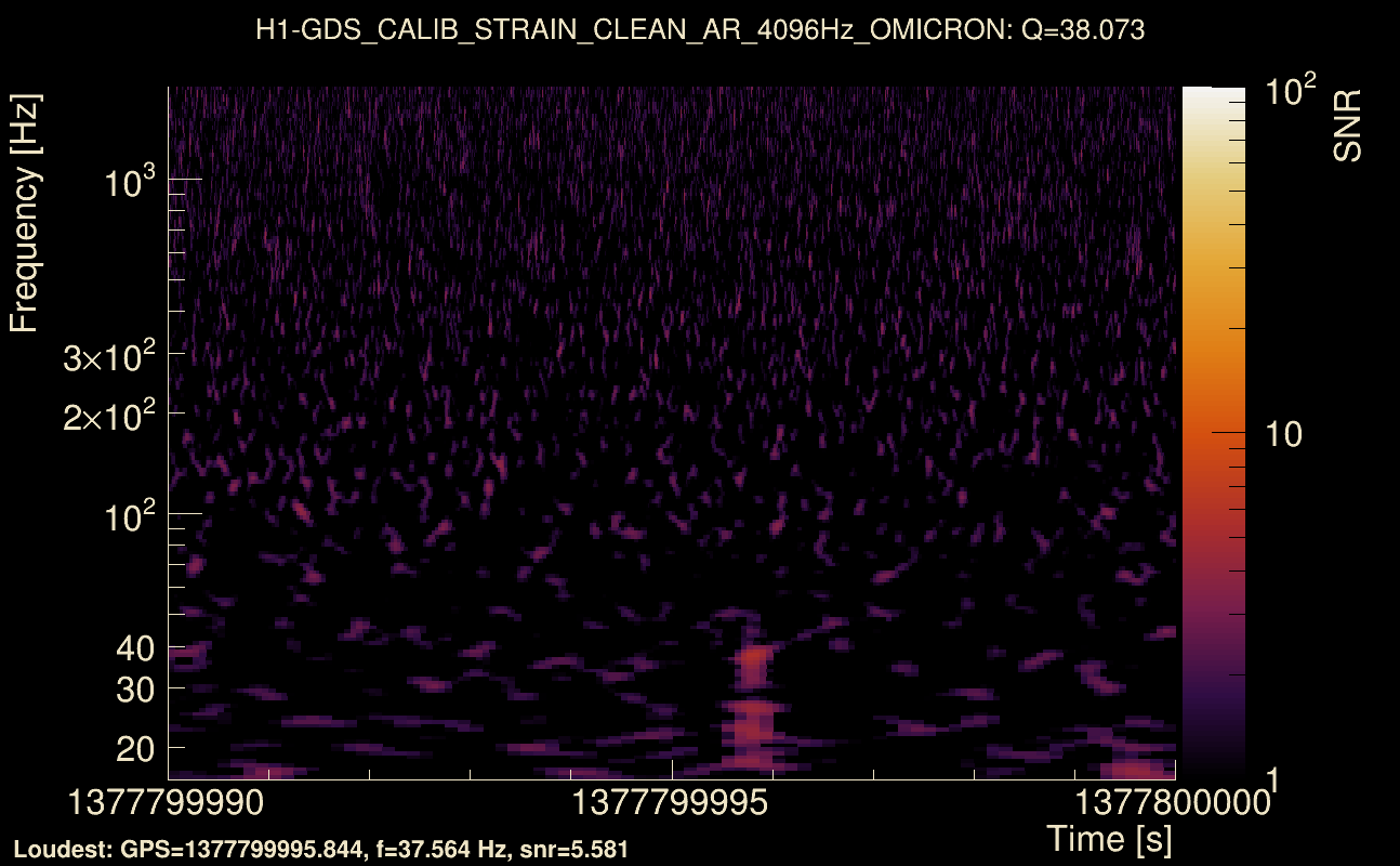 Omicron map Q3, det0, 1377799995