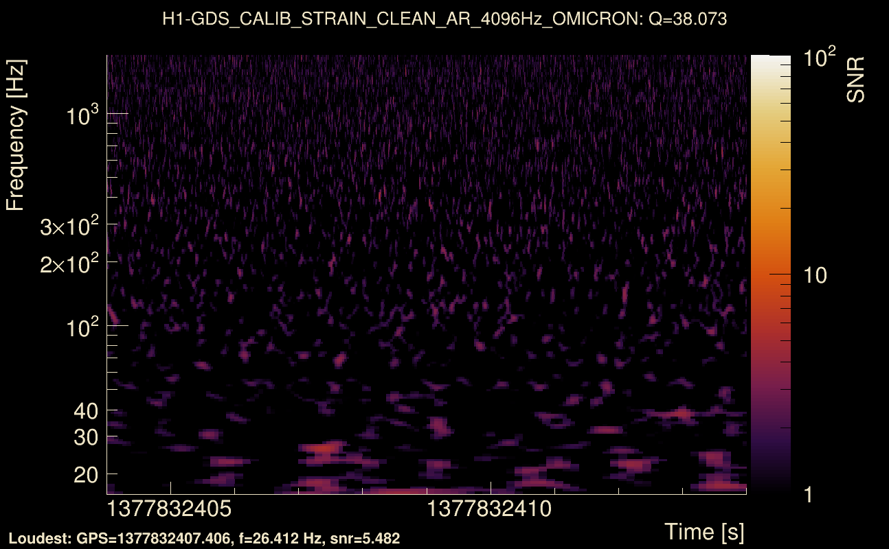 Omicron map Q3, det0, 1377832409