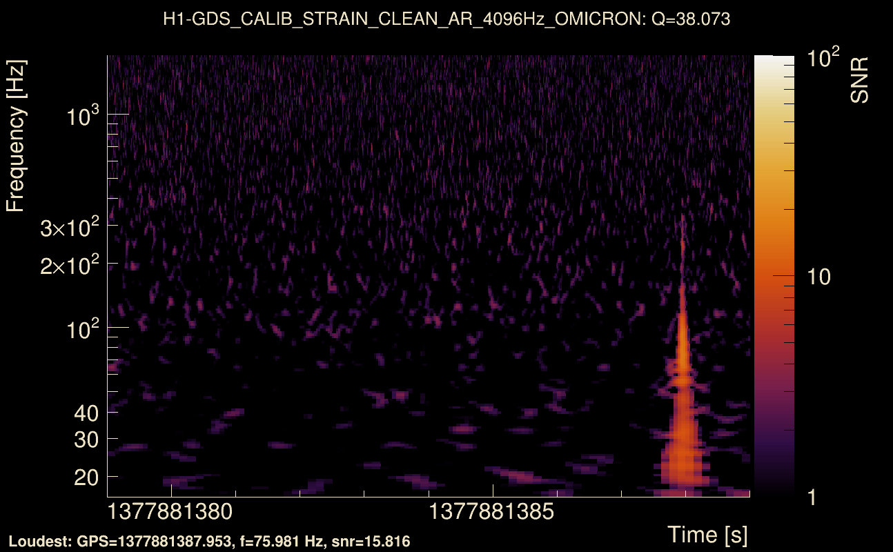 Omicron map Q3, det0, 1377881384