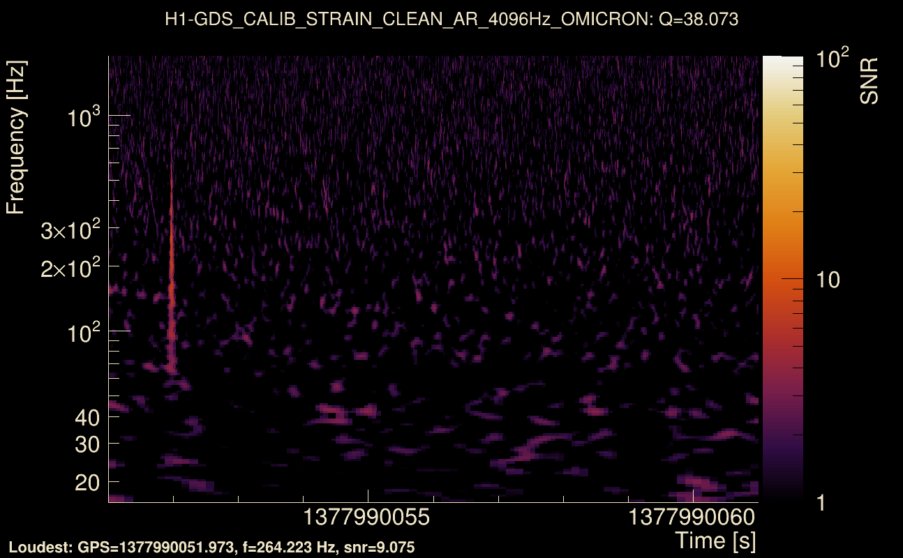 Omicron map Q3, det0, 1377990056