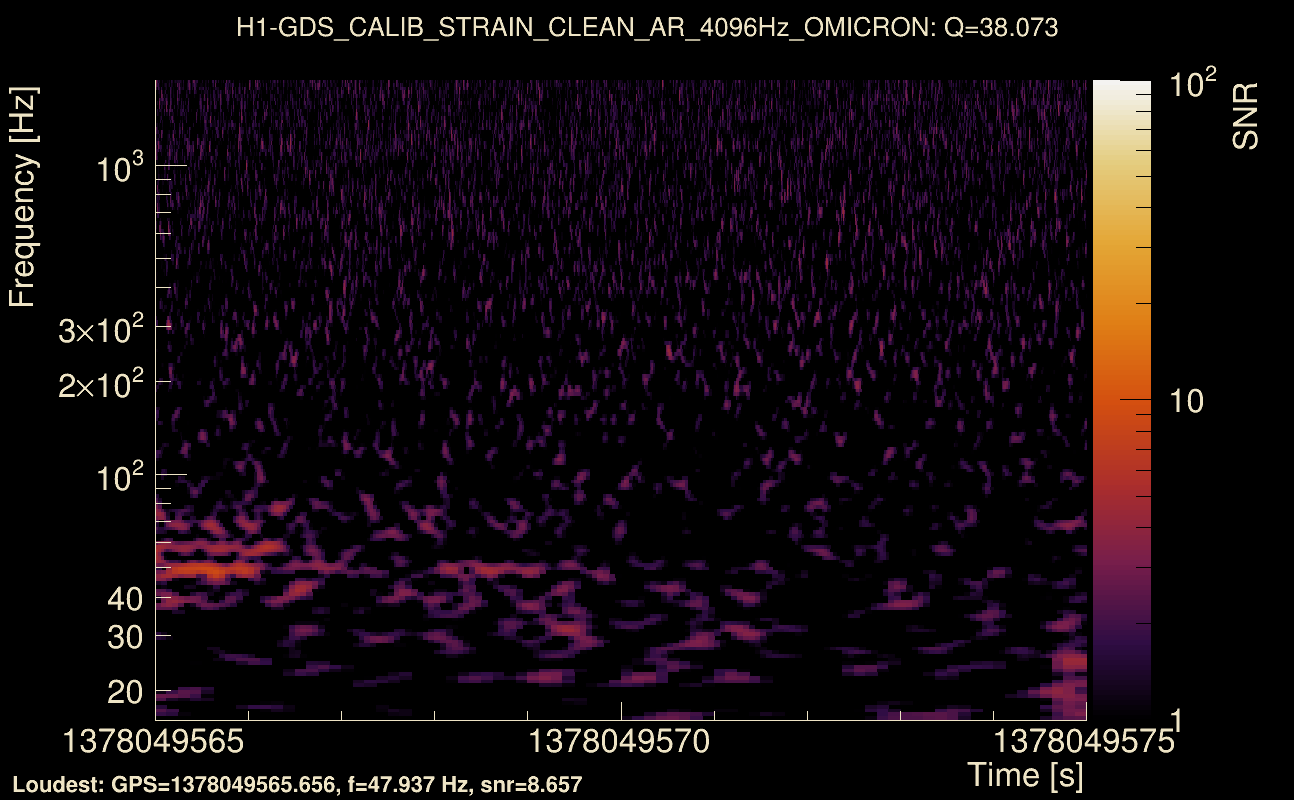 Omicron map Q3, det0, 1378049570