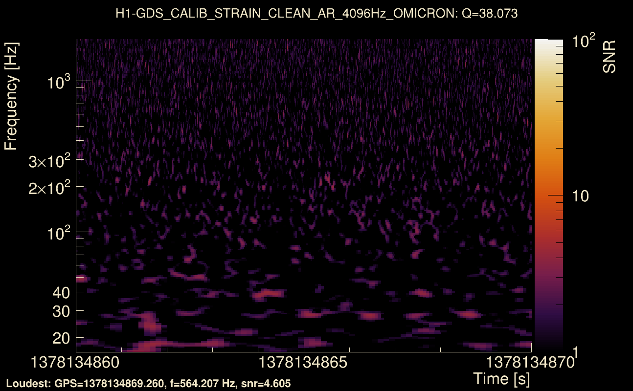 Omicron map Q3, det0, 1378134865