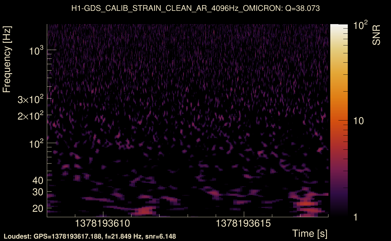 Omicron map Q3, det0, 1378193613