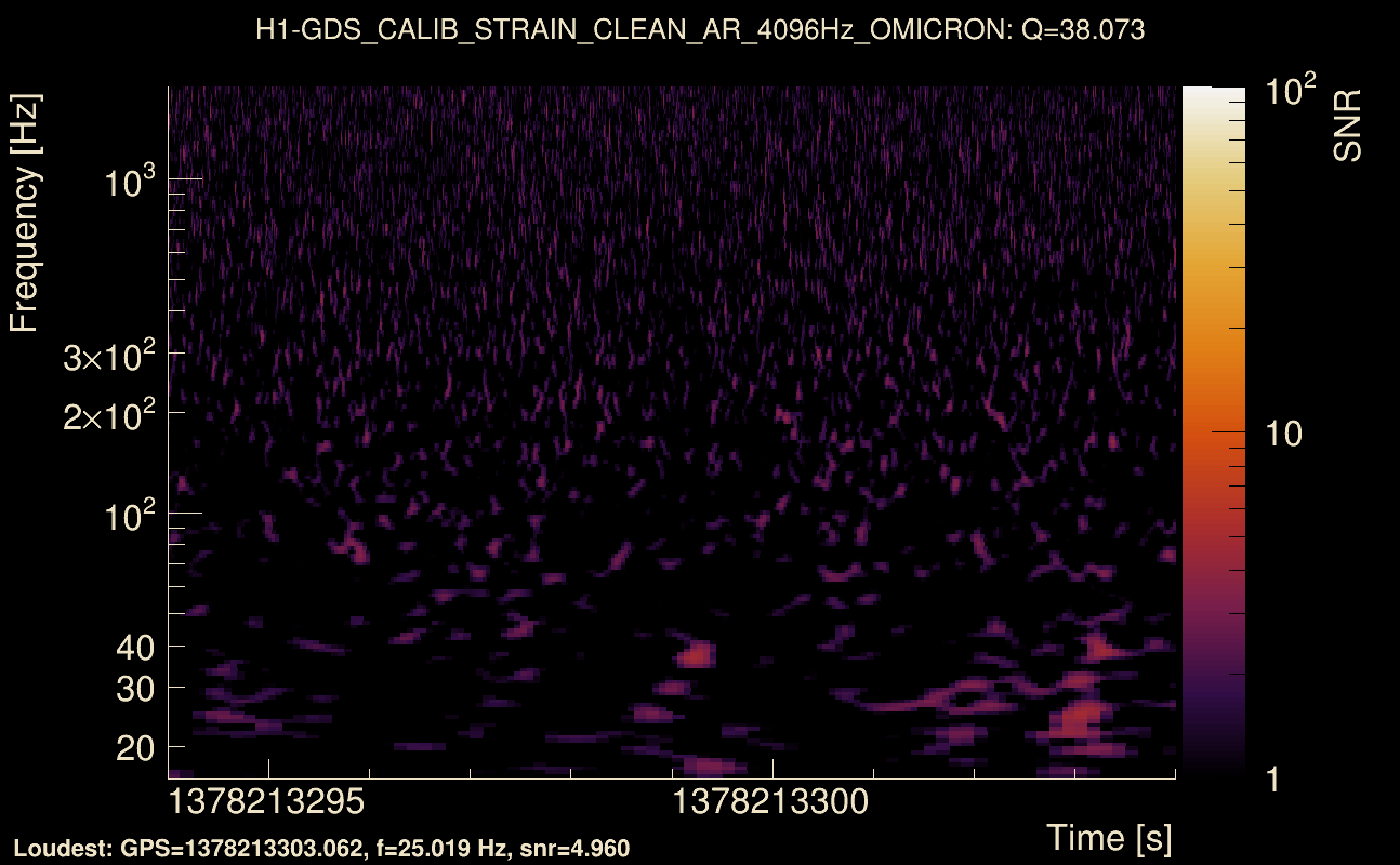 Omicron map Q3, det0, 1378213299