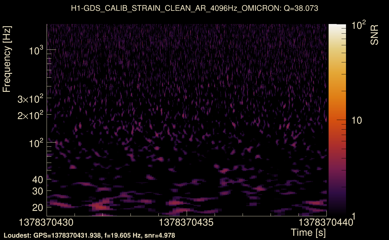 Omicron map Q3, det0, 1378370435