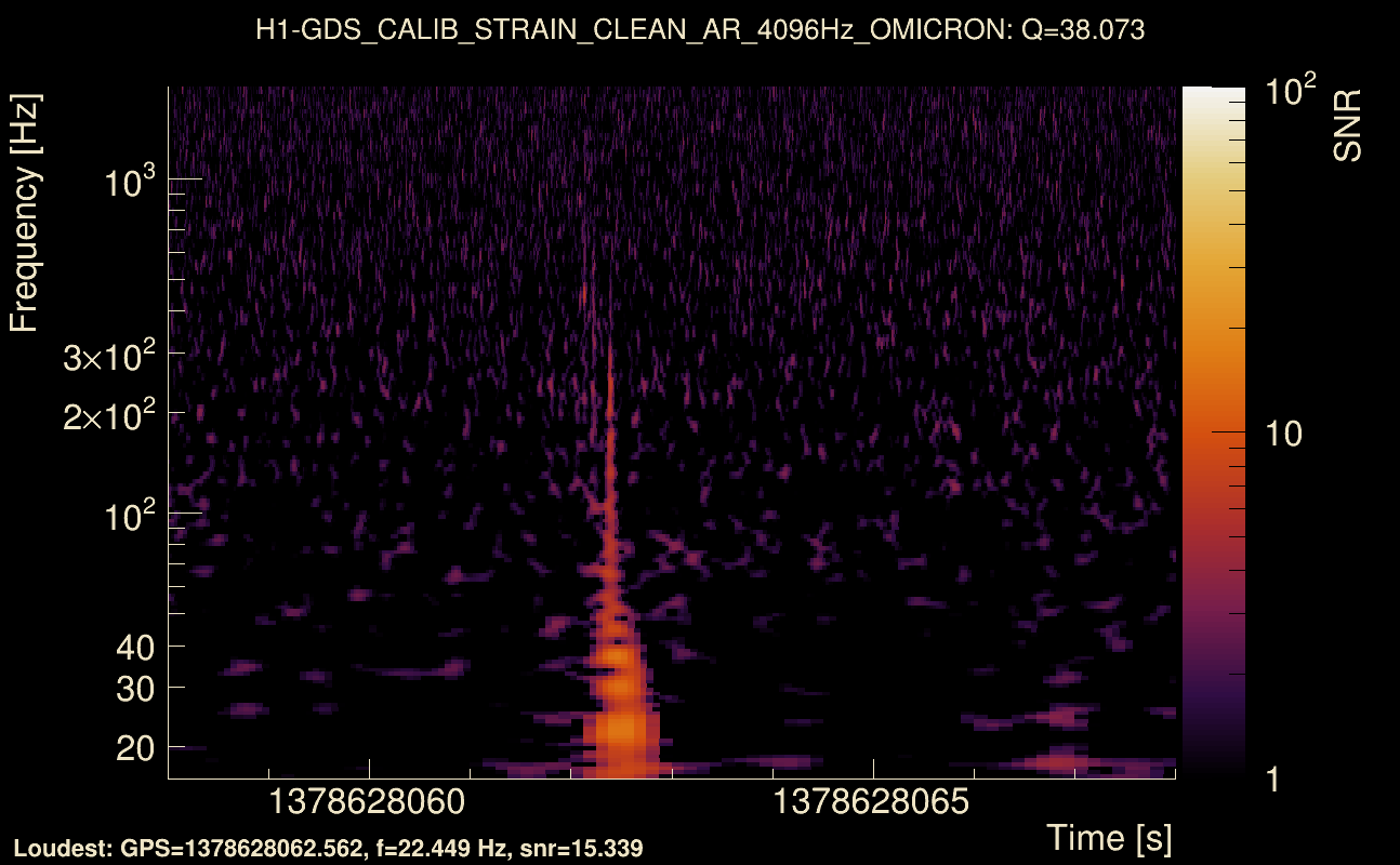 Omicron map Q3, det0, 1378628063