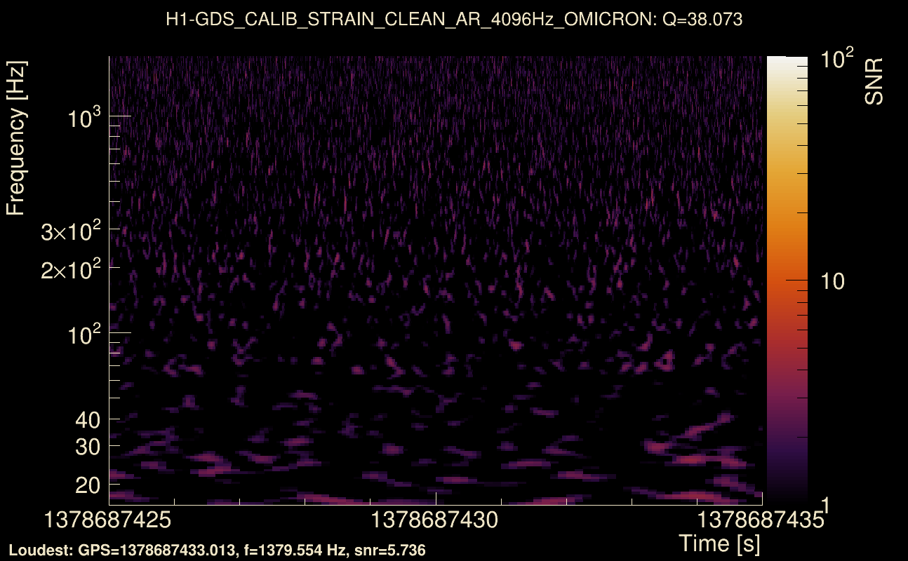 Omicron map Q3, det0, 1378687430