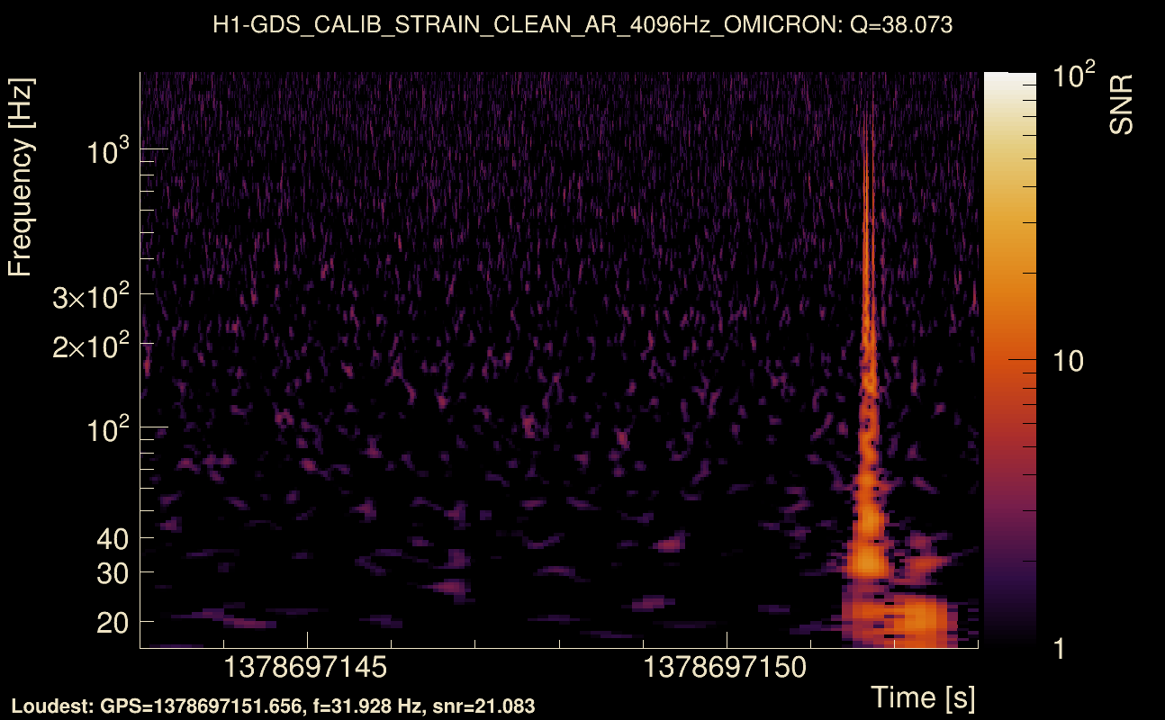 Omicron map Q3, det0, 1378697148