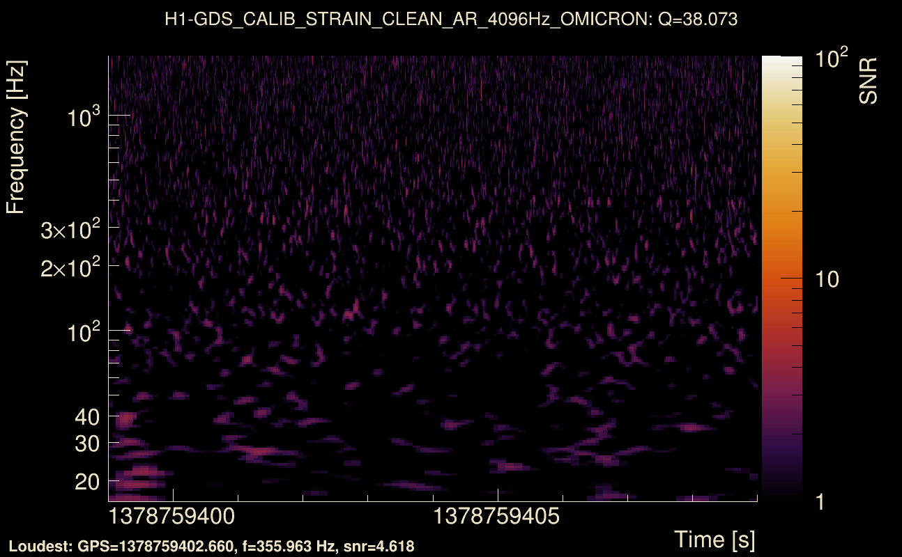 Omicron map Q3, det0, 1378759404