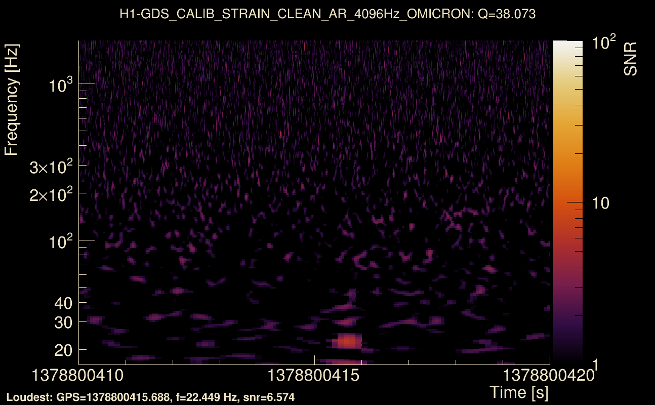 Omicron map Q3, det0, 1378800415