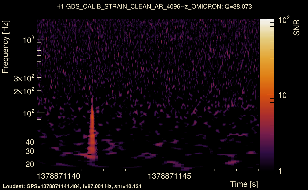 Omicron map Q3, det0, 1378871144