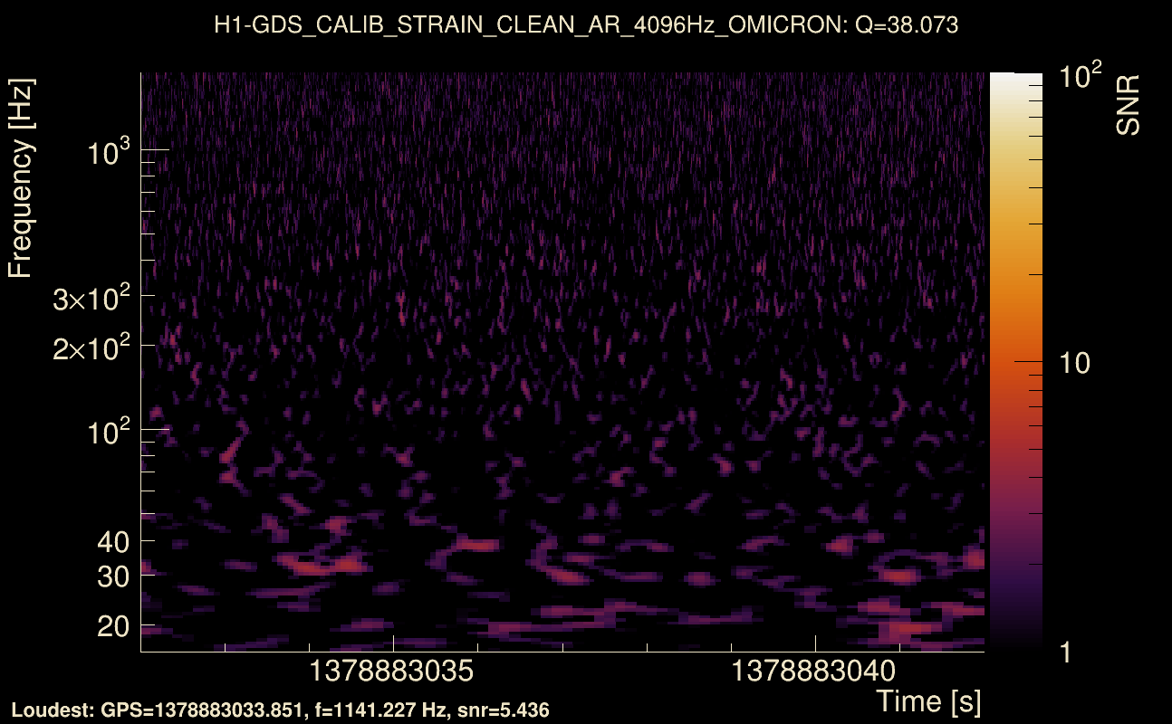 Omicron map Q3, det0, 1378883037