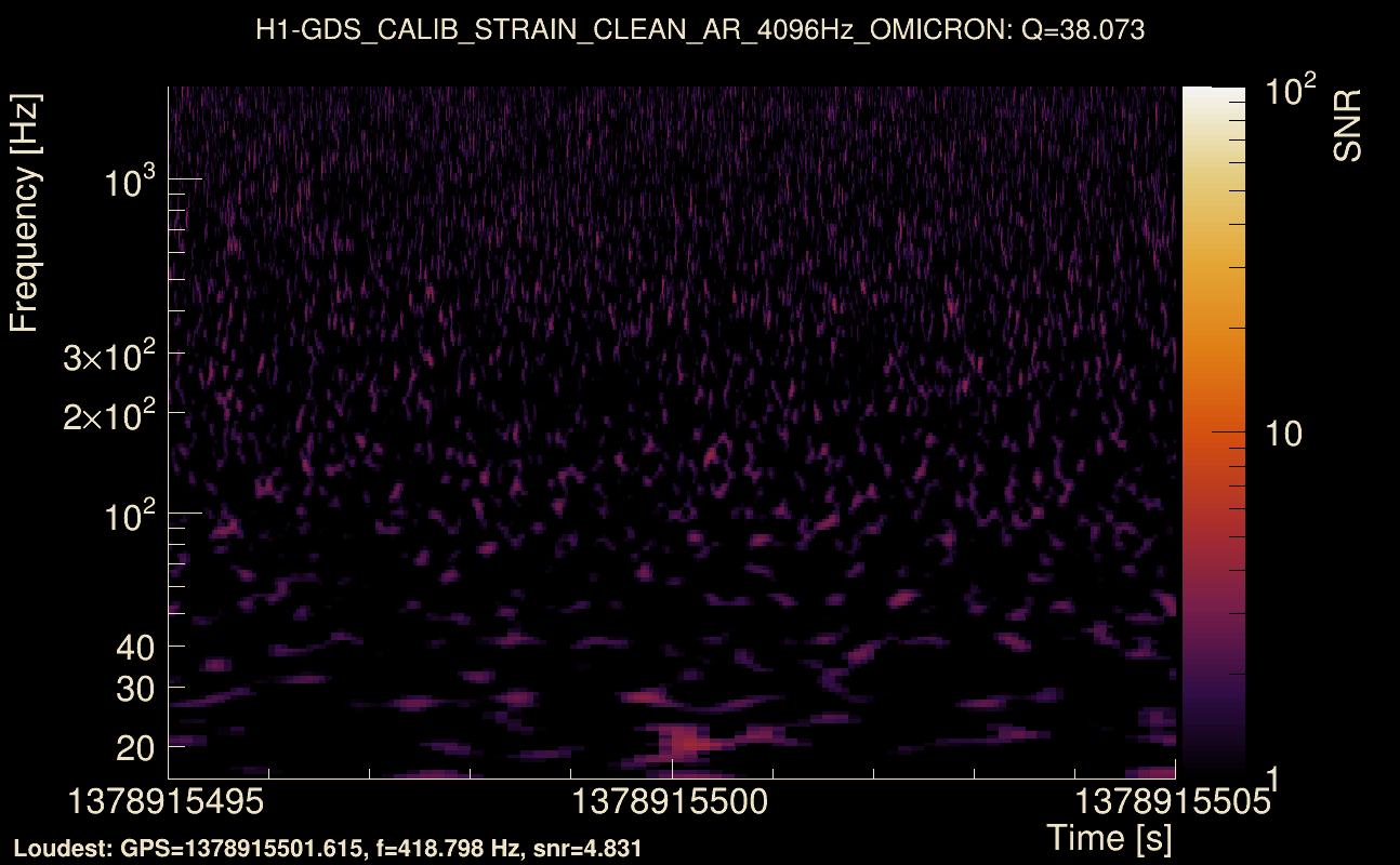 Omicron map Q3, det0, 1378915500