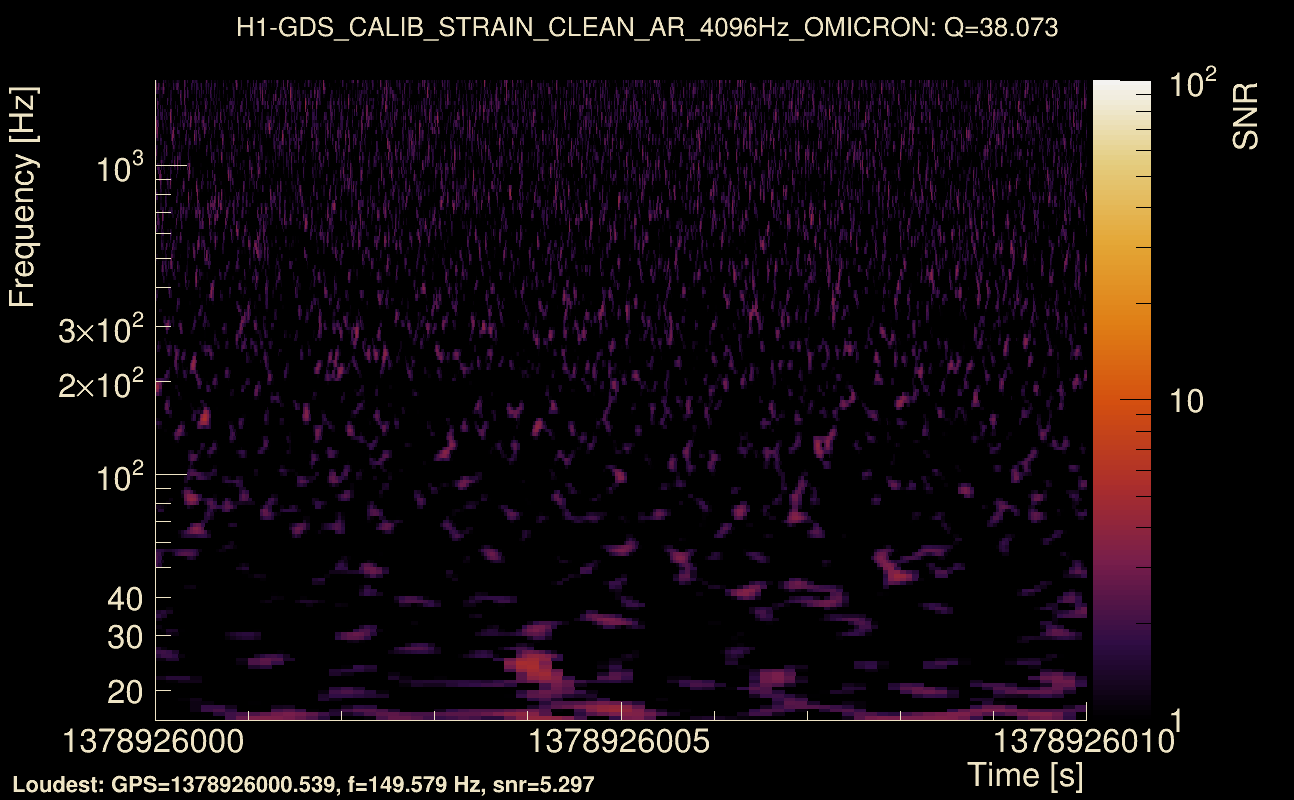 Omicron map Q3, det0, 1378926005
