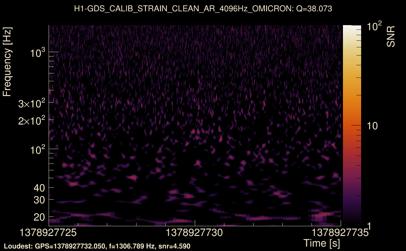 Omicron map Q3, det0, 1378927730