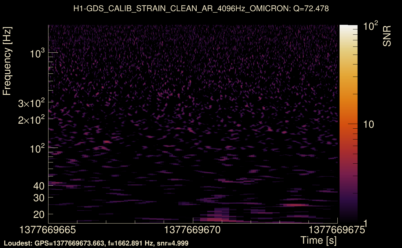 Omicron map Q4, det0, 1377669670