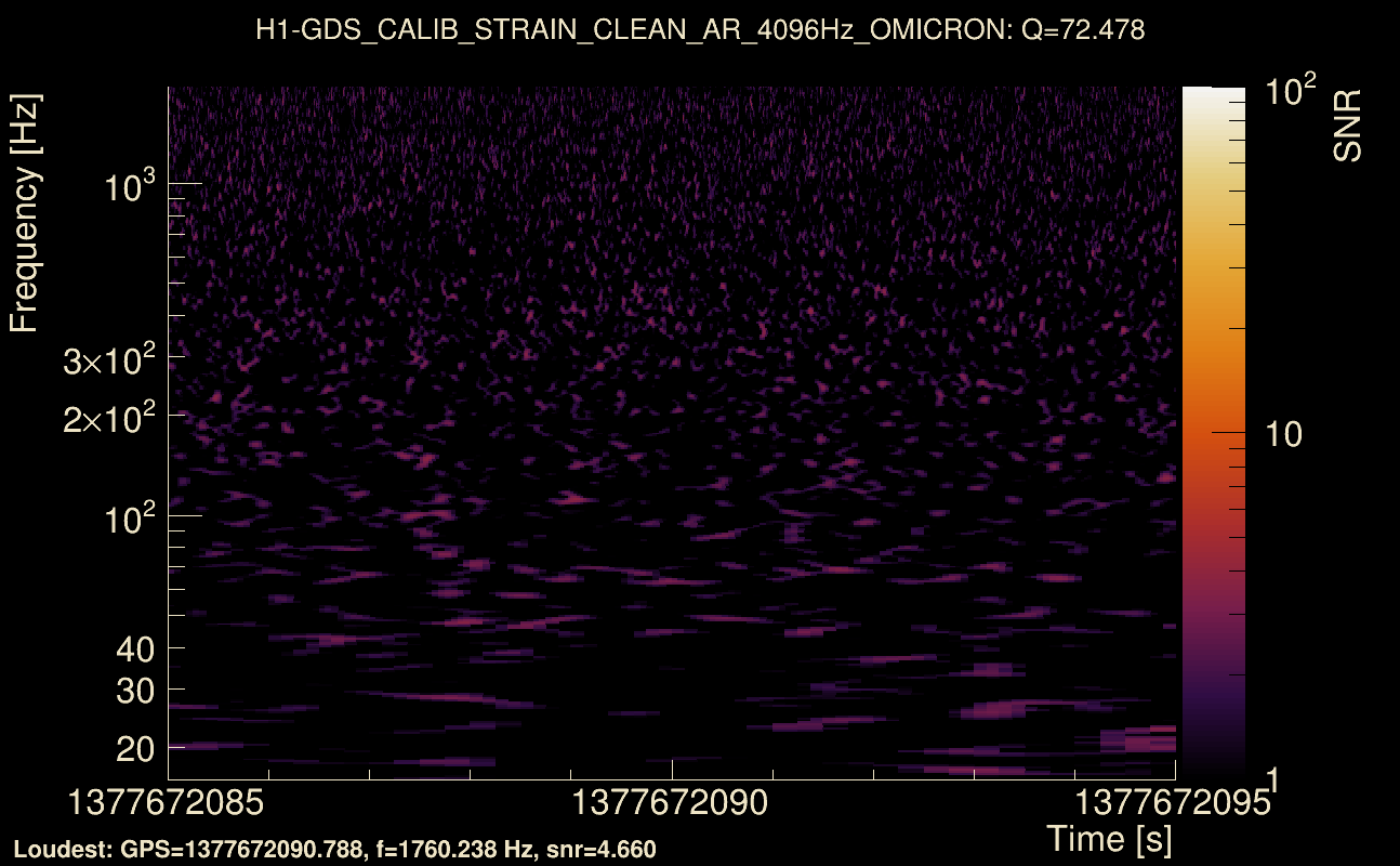 Omicron map Q4, det0, 1377672090