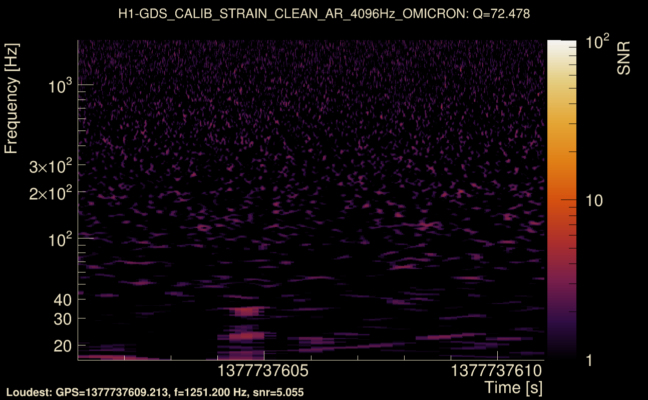 Omicron map Q4, det0, 1377737606