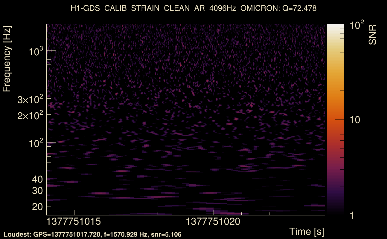 Omicron map Q4, det0, 1377751019