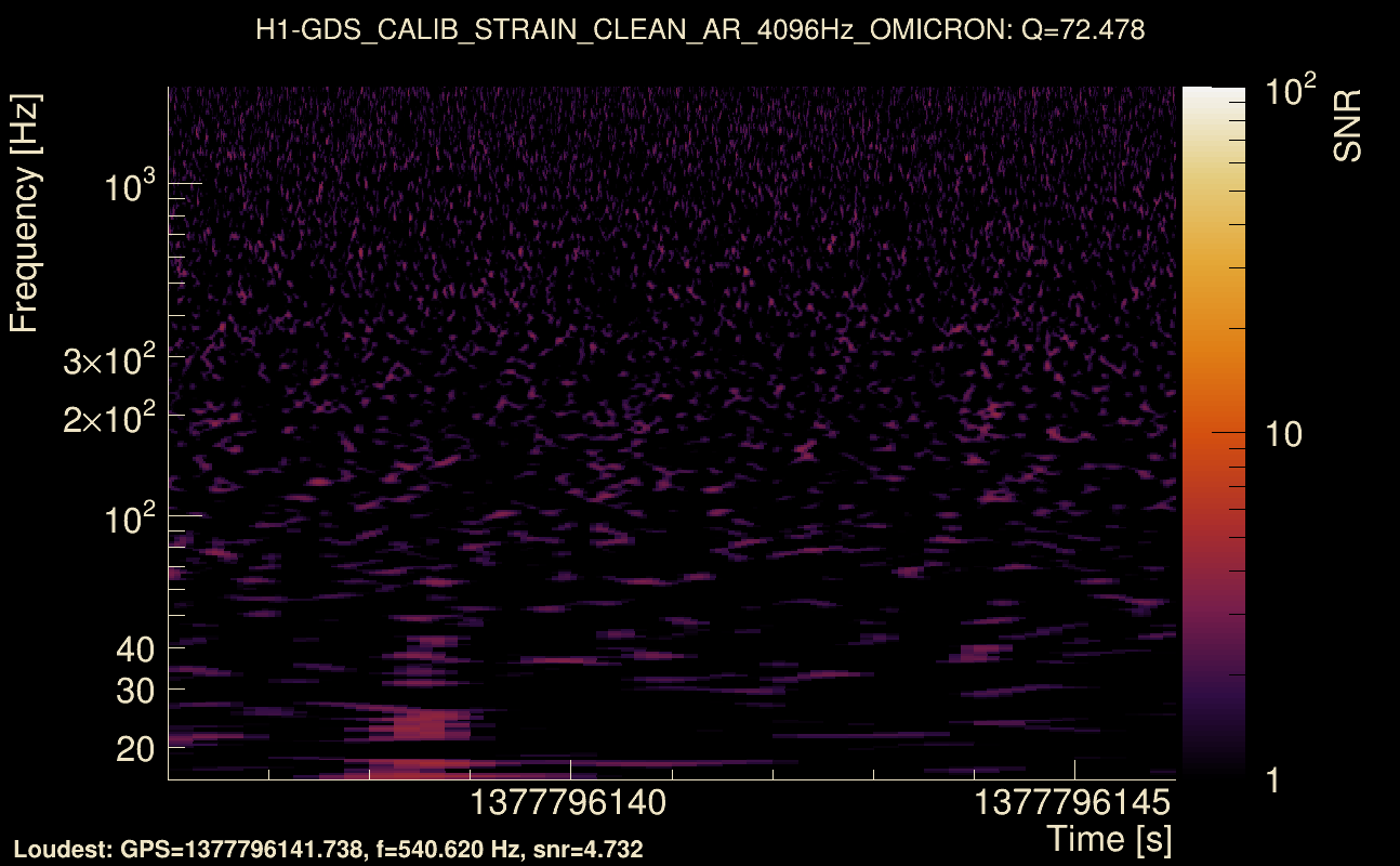 Omicron map Q4, det0, 1377796141