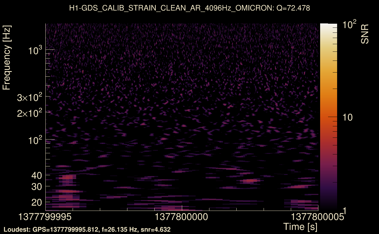 Omicron map Q4, det0, 1377800000