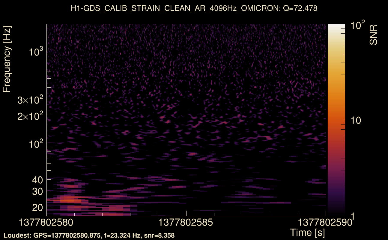 Omicron map Q4, det0, 1377802585