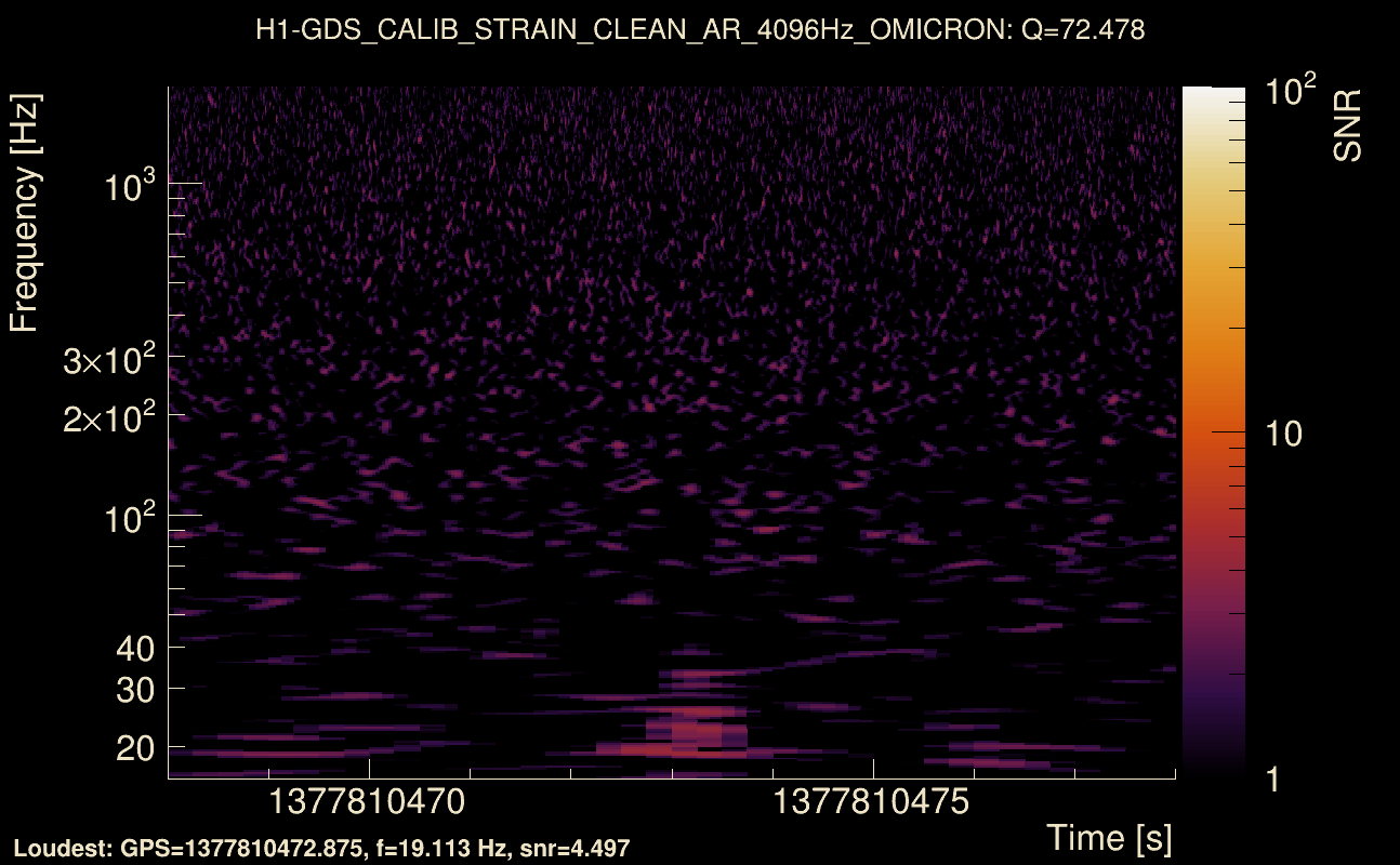 Omicron map Q4, det0, 1377810473