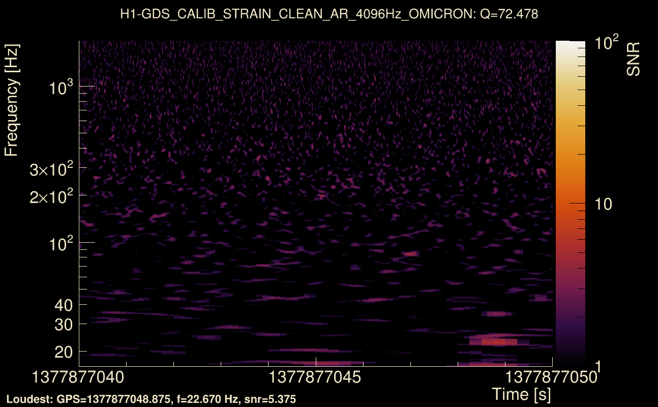 Omicron map Q4, det0, 1377877045
